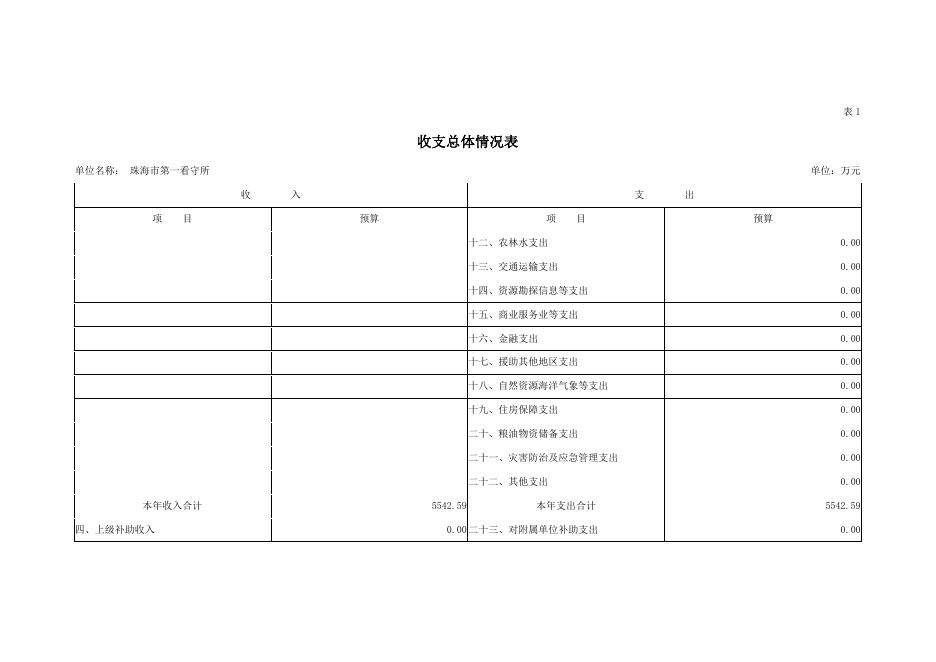 附件下载：珠海市第一看守所2019年度部门预算.pdf