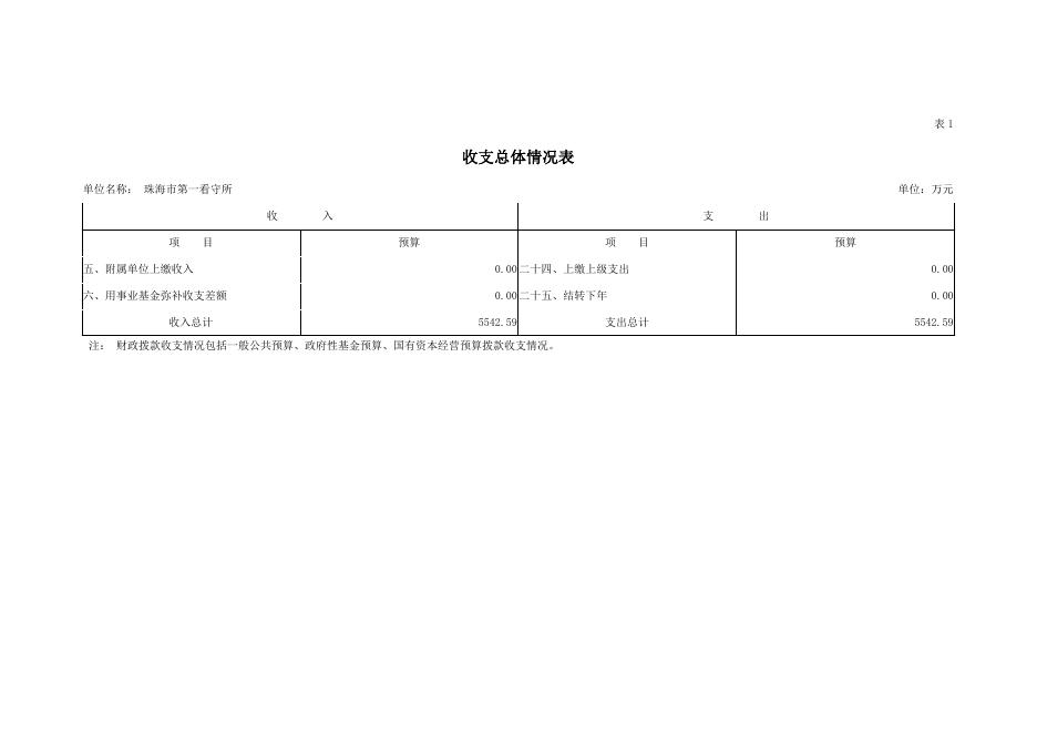 附件下载：珠海市第一看守所2019年度部门预算.pdf
