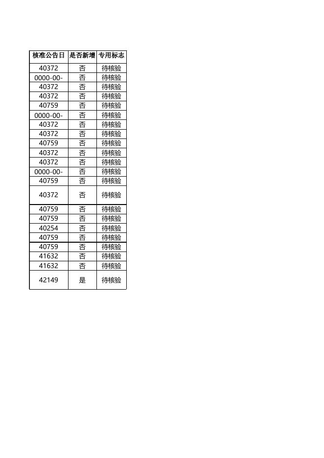 附件2 未通过审核的换标企业名单.xls