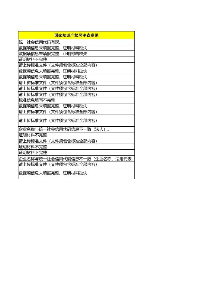 附件2 未通过审核的换标企业名单.xls