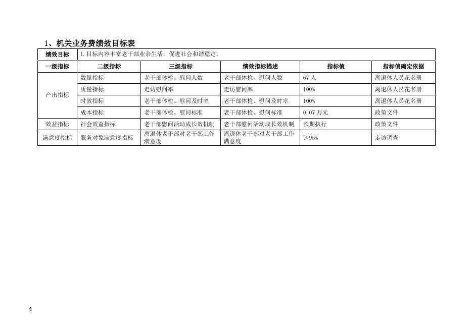廊坊市人民政府国有资产监督管理委员会商贸办公室单位预算公开情况说明.pdf