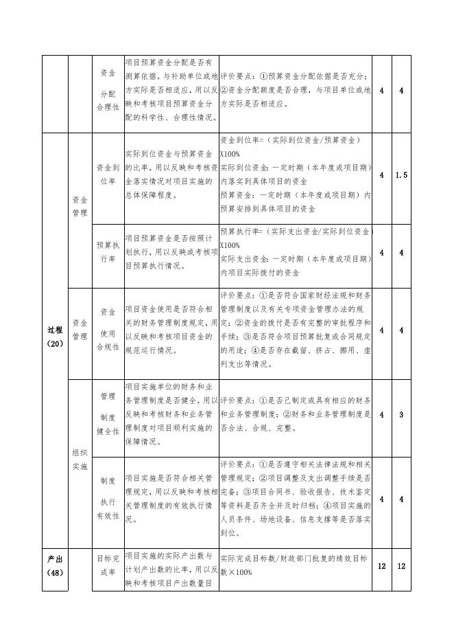 附件-跨江大桥航标维护费用项目支出绩效评价表.docx