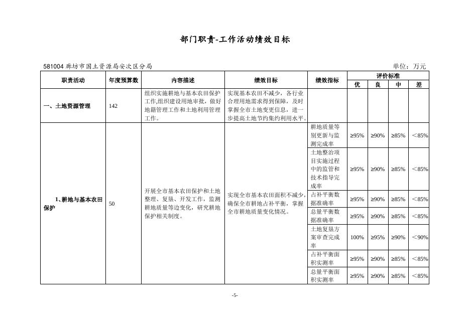 廊坊市国土资源局安次区分局2019年部门预算公开情况说明.docx