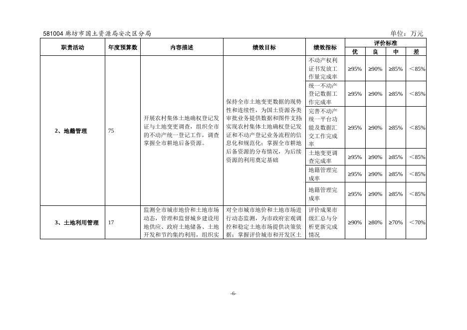 廊坊市国土资源局安次区分局2019年部门预算公开情况说明.docx