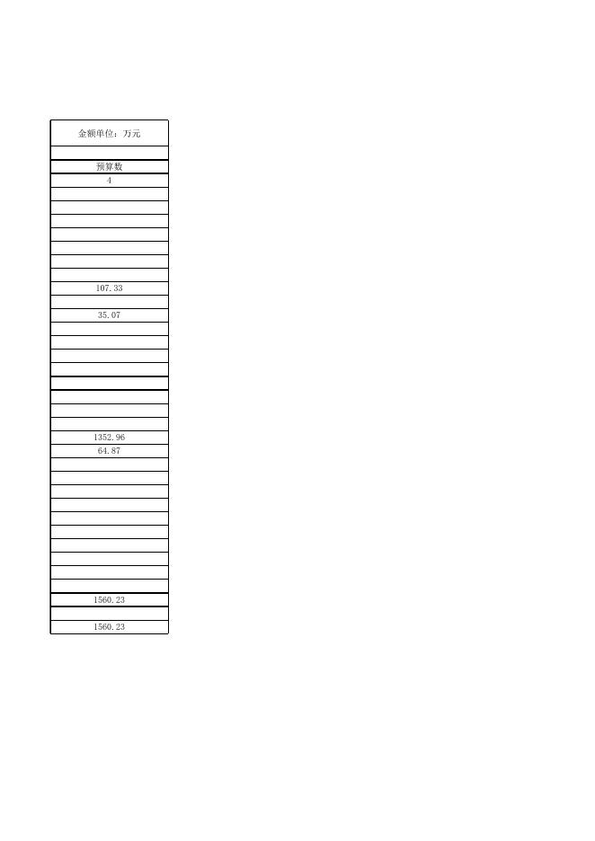 廊坊市国土资源局市区分局2021年部门预算公开情况表.xlsx