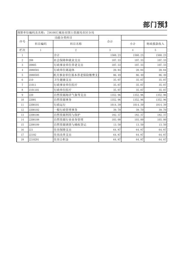 廊坊市国土资源局市区分局2021年部门预算公开情况表.xlsx