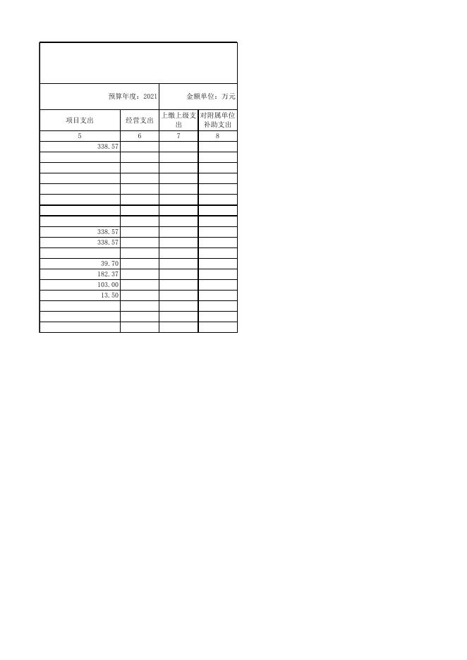 廊坊市国土资源局市区分局2021年部门预算公开情况表.xlsx