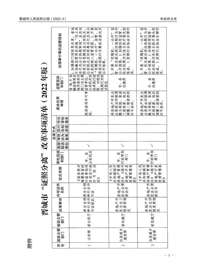 《晋城市人民政府公报》2022年第4期.pdf