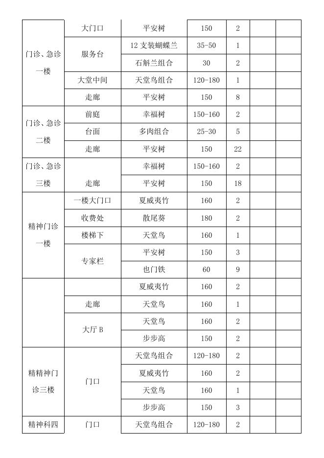 珠海市慢性病防治中心植物租摆及绿化养护服务项目调研内容.doc