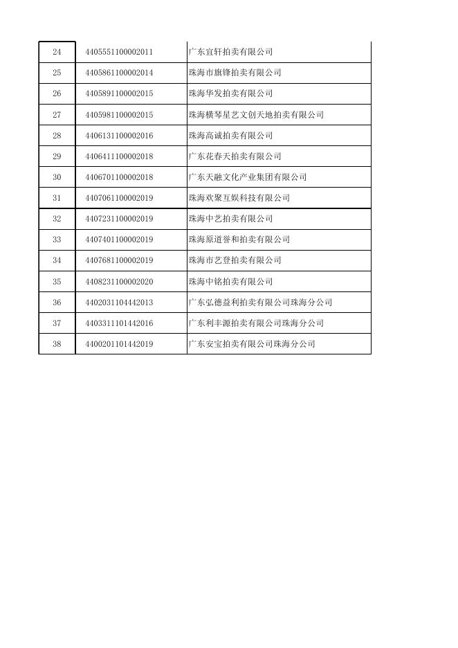 （公示）附件1：2020年度珠海市拍卖企业核查合格企业名单（38家）.xls