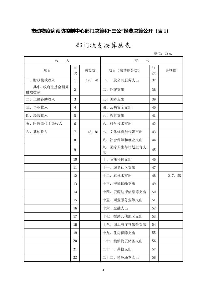 湘潭市动物疫病预防控制中心2015年决算公开.doc