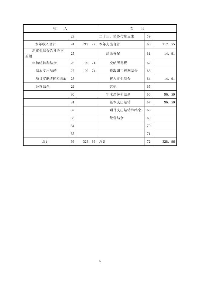湘潭市动物疫病预防控制中心2015年决算公开.doc