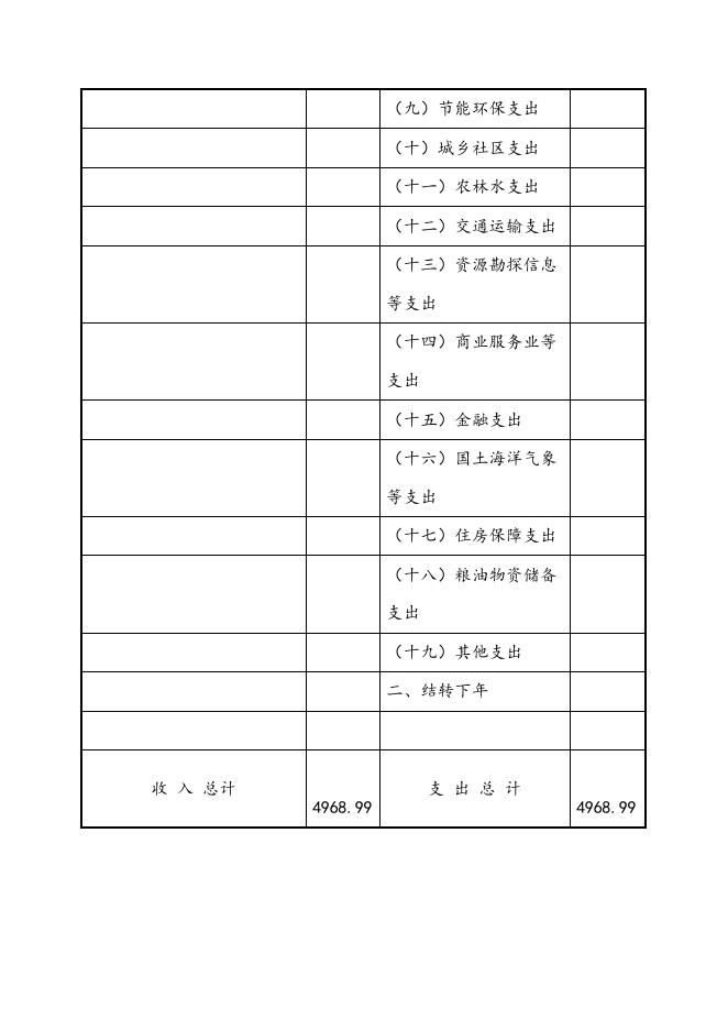 湘钢一中2015年预算公开情况说明.doc