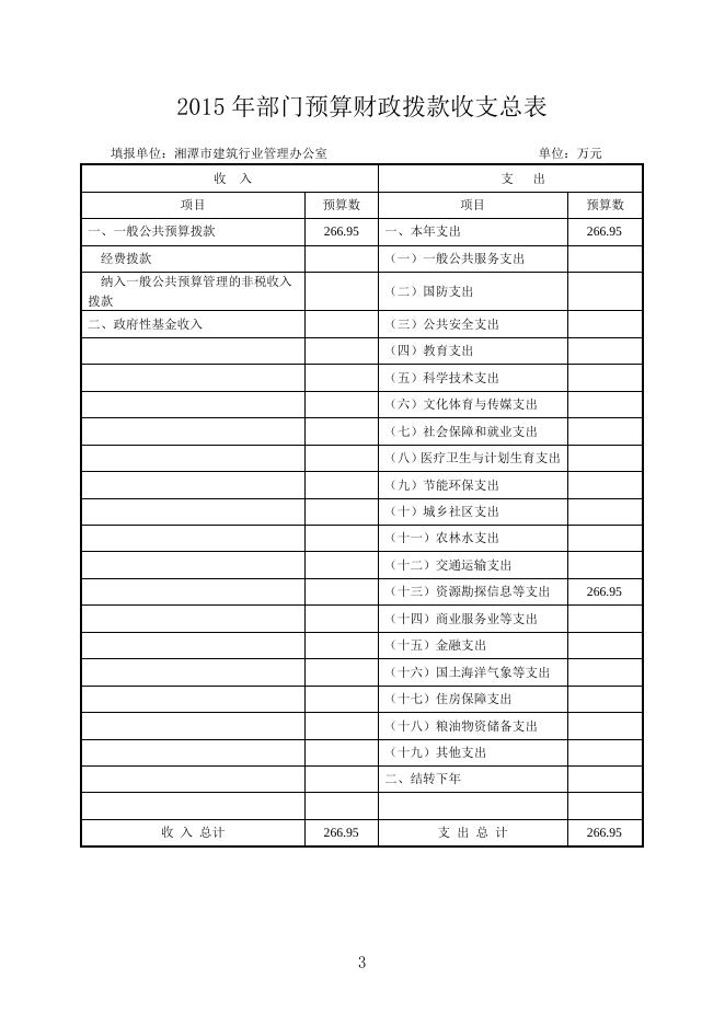 2015年行业办预算和“三公经费”预算公开.doc