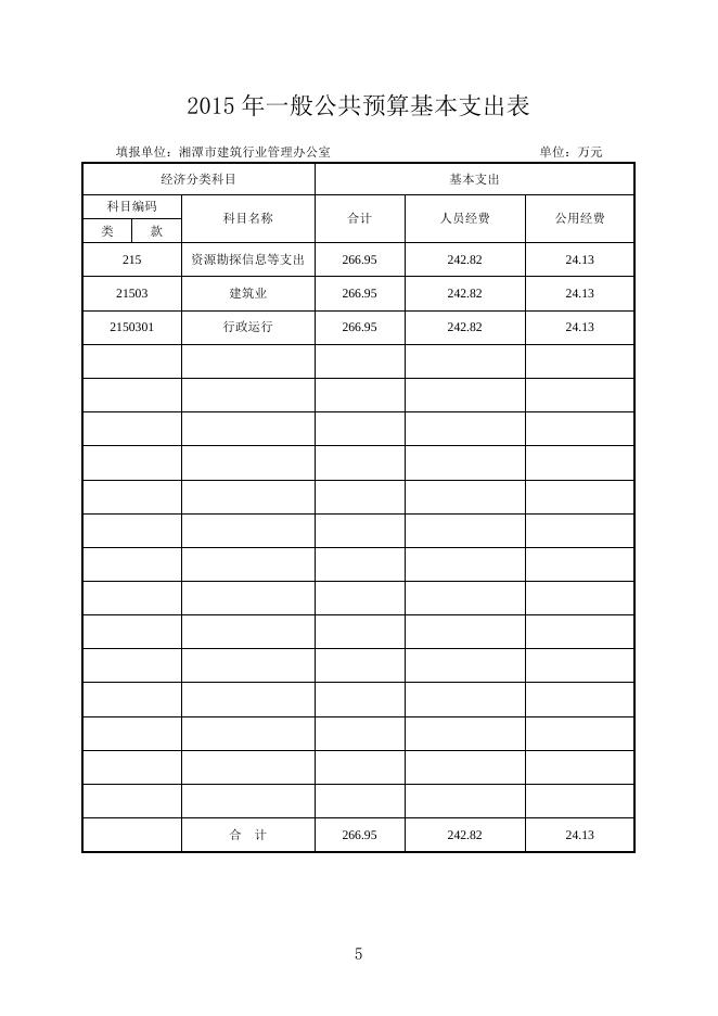 2015年行业办预算和“三公经费”预算公开.doc