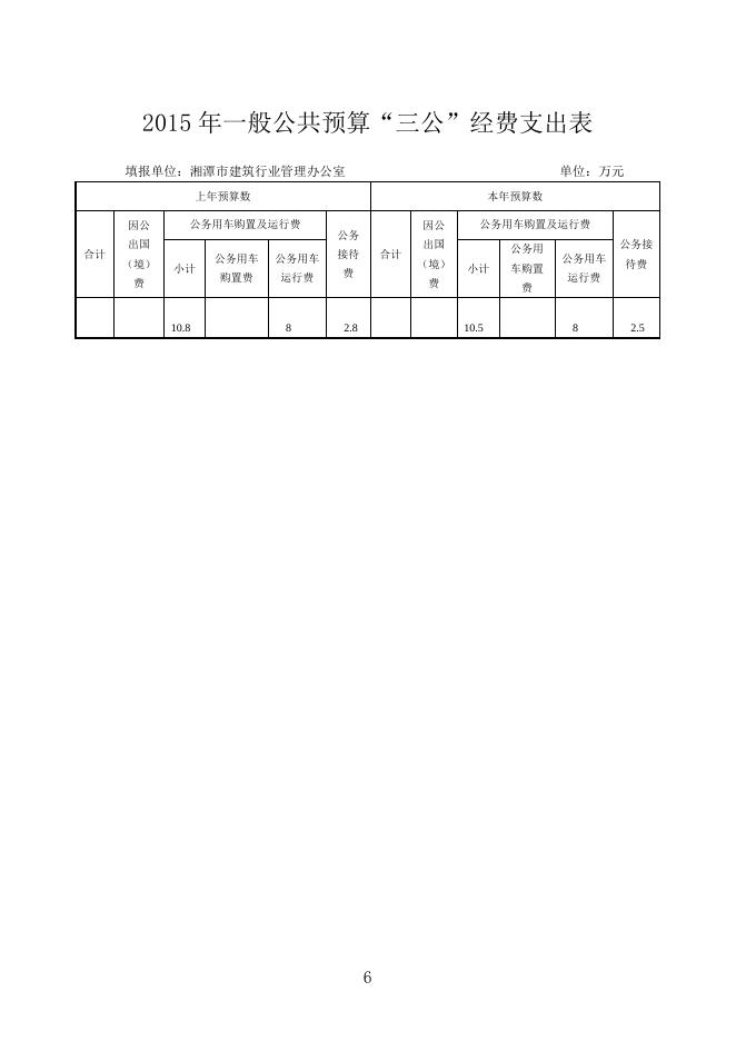 2015年行业办预算和“三公经费”预算公开.doc
