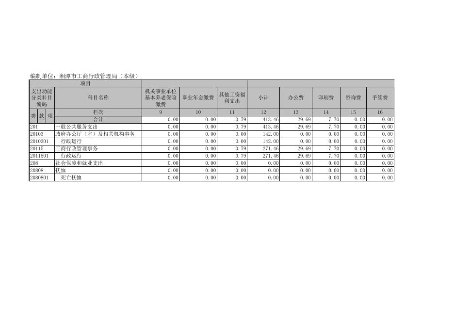 (公开06表)一般公共预算财政拨款基本支出决算表.xls