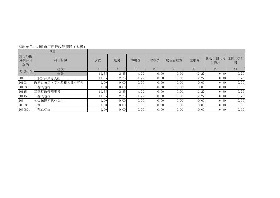 (公开06表)一般公共预算财政拨款基本支出决算表.xls