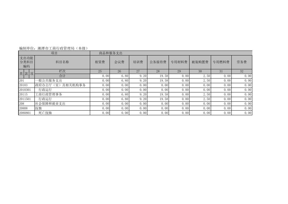 (公开06表)一般公共预算财政拨款基本支出决算表.xls