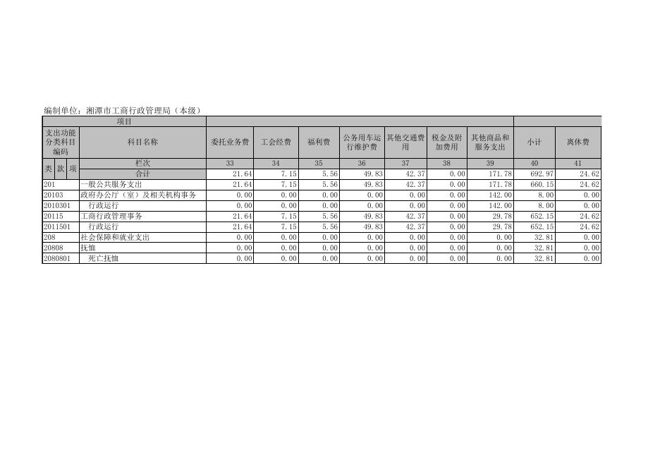 (公开06表)一般公共预算财政拨款基本支出决算表.xls