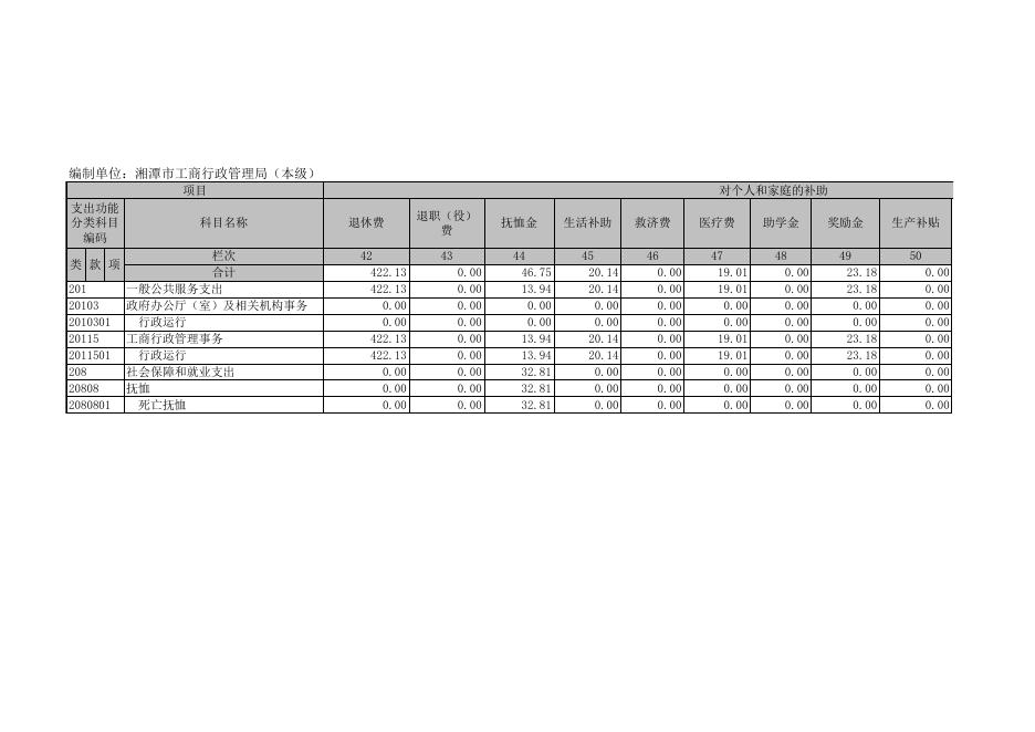 (公开06表)一般公共预算财政拨款基本支出决算表.xls