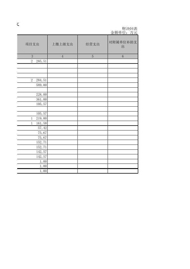 部门支出决算表，表3.xls