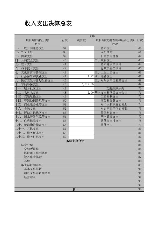 部门收入支出决算总表，表1.xls