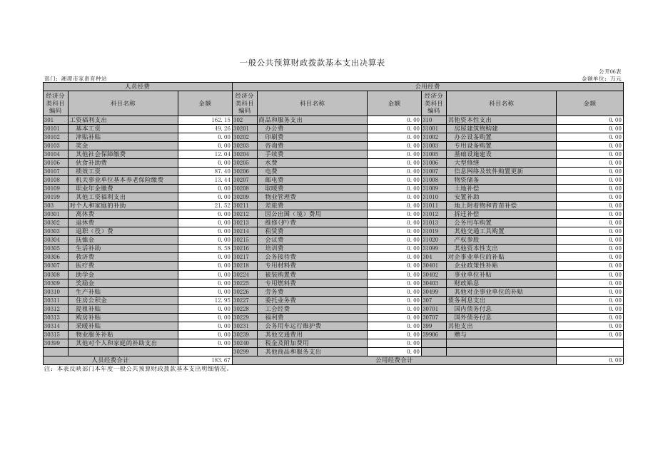 湘潭市家畜育种站2017年度部门决算公开.xls