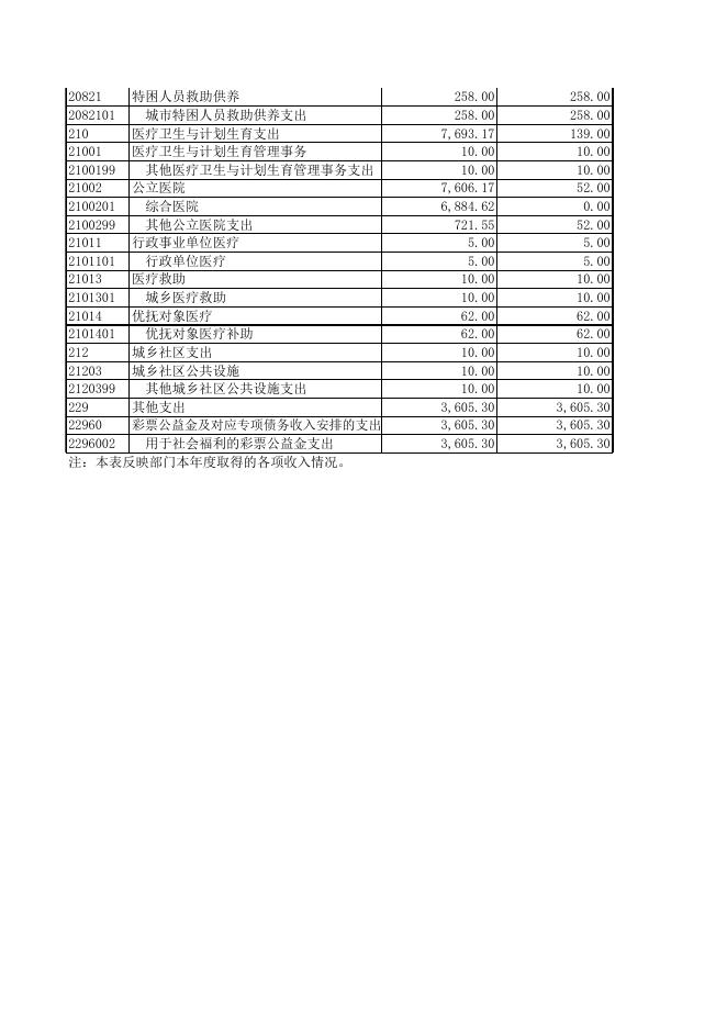 收入决算表.xlsx