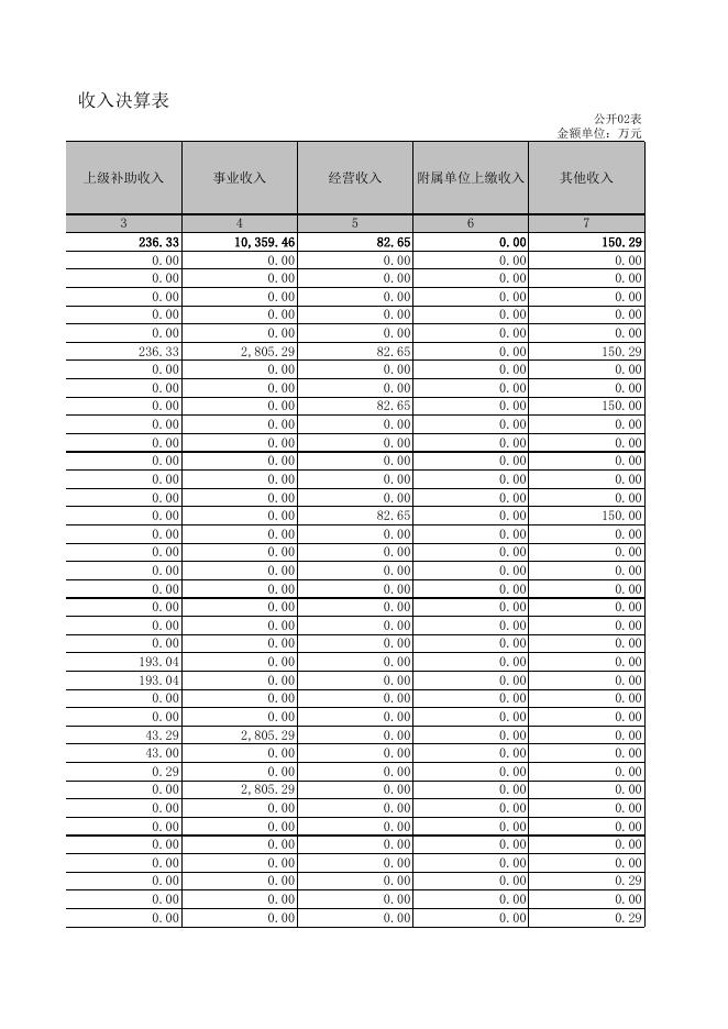 收入决算表.xlsx