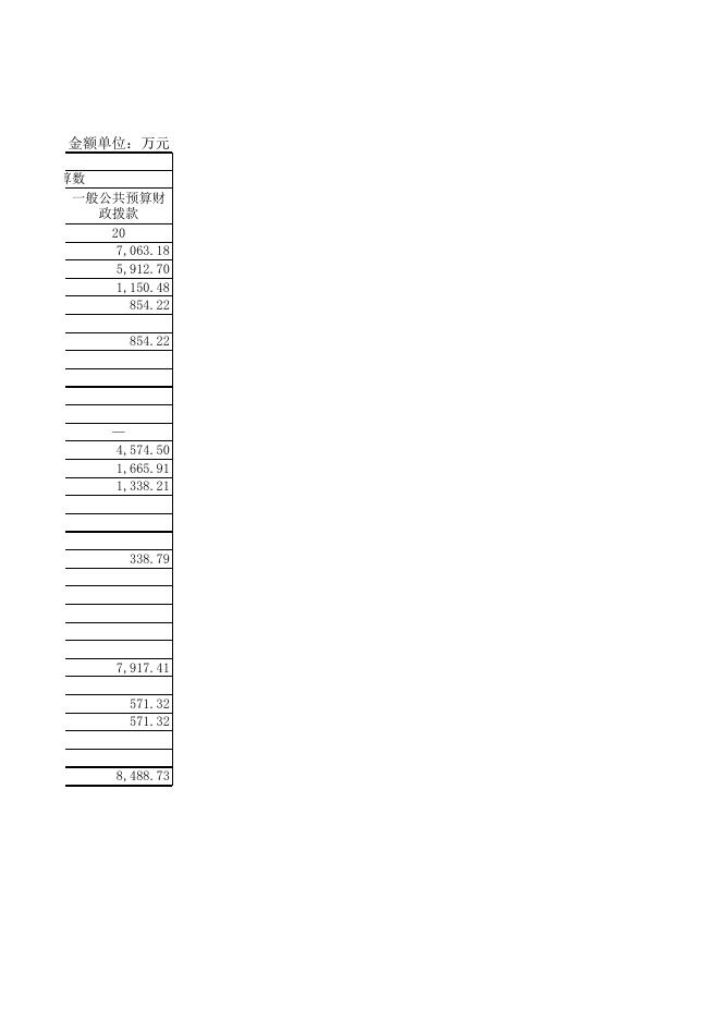 财政拨款收入支出决算总表.xls