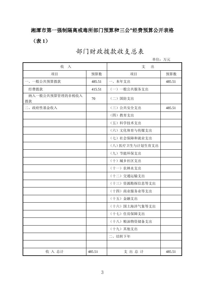 湘潭市第一强制隔离戒毒所2017年部门预算和“三公”经费公开表.doc