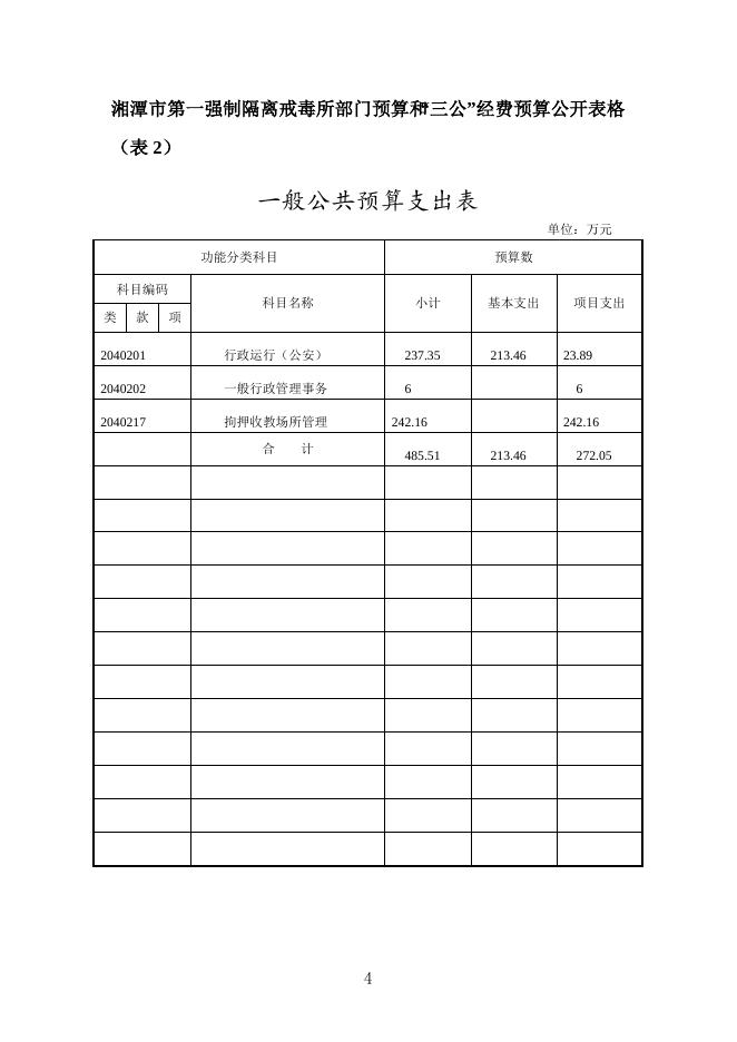 湘潭市第一强制隔离戒毒所2017年部门预算和“三公”经费公开表.doc