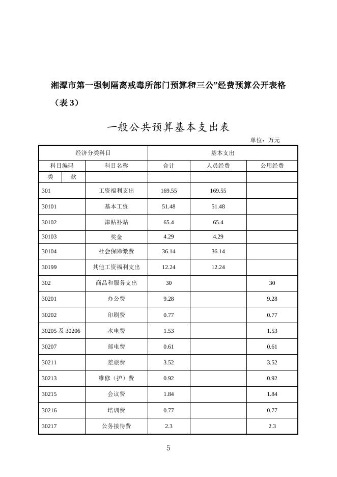 湘潭市第一强制隔离戒毒所2017年部门预算和“三公”经费公开表.doc
