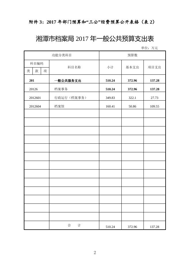 湘潭市档案局2017年部门预算和“三公”经费预算公开表.doc