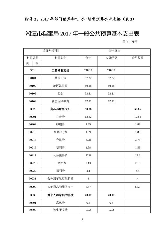 湘潭市档案局2017年部门预算和“三公”经费预算公开表.doc