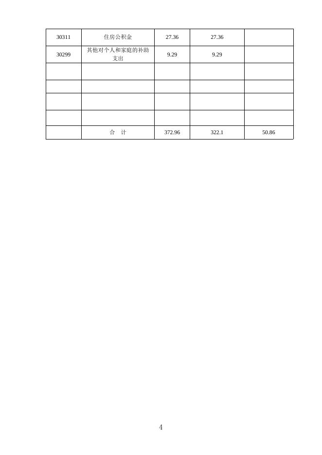 湘潭市档案局2017年部门预算和“三公”经费预算公开表.doc
