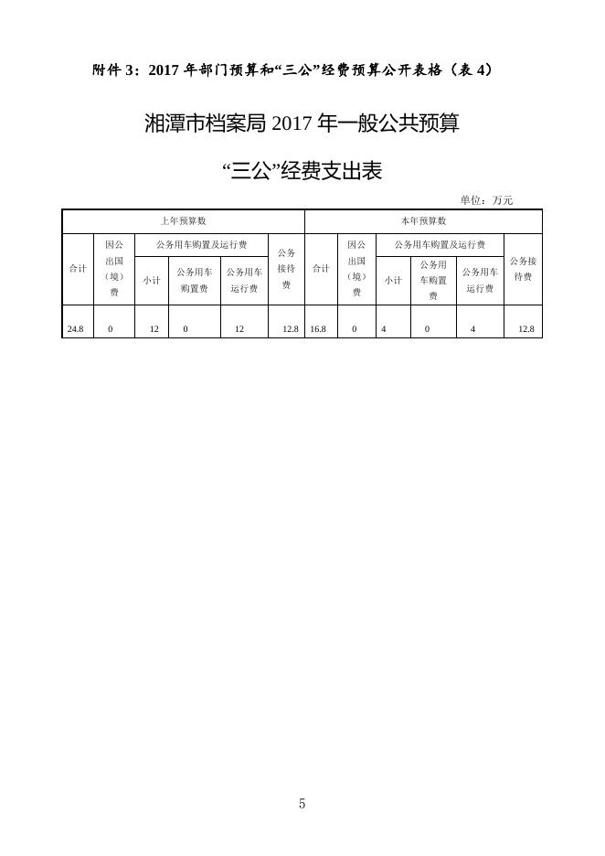 湘潭市档案局2017年部门预算和“三公”经费预算公开表.doc