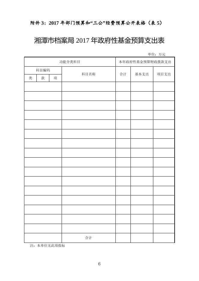湘潭市档案局2017年部门预算和“三公”经费预算公开表.doc