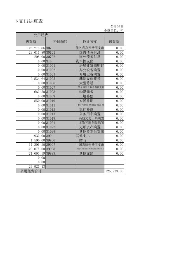 公开06表：Z08_1 一般公共预算财政拨款基本支出决算表.xlsx