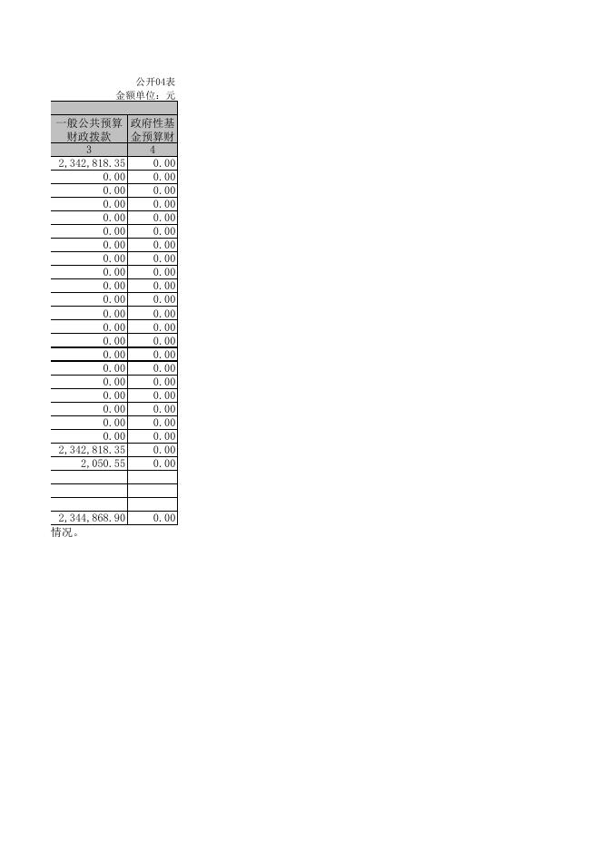 公开04表：Z01_1 财政拨款收入支出决算总表.xlsx