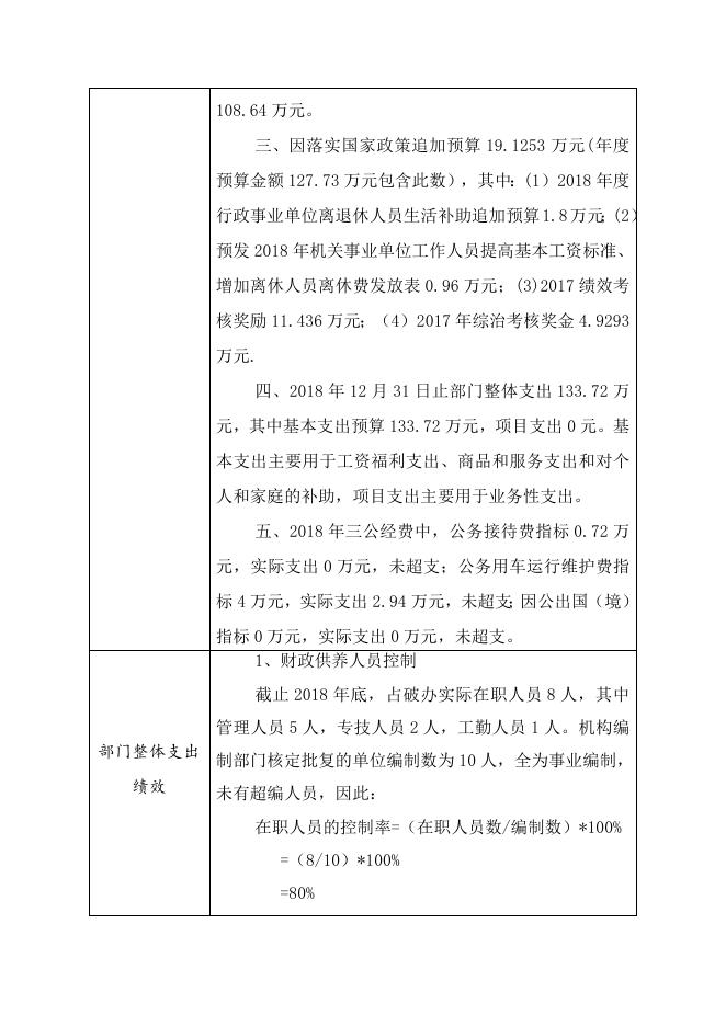 湘潭市城市道路占破管理办公室-2018年部门整体支出绩效评价报告.doc