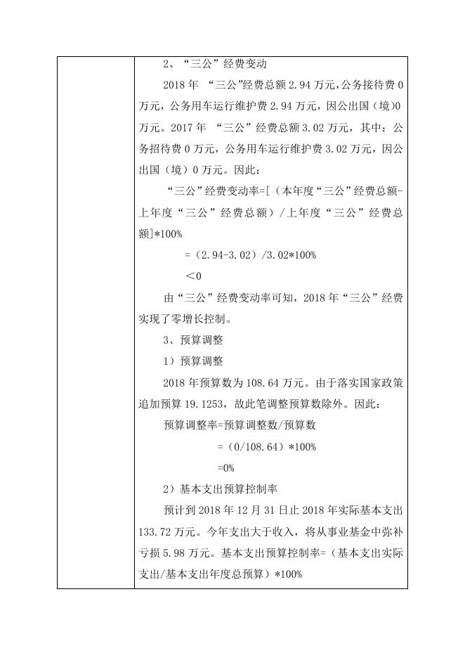 湘潭市城市道路占破管理办公室-2018年部门整体支出绩效评价报告.doc