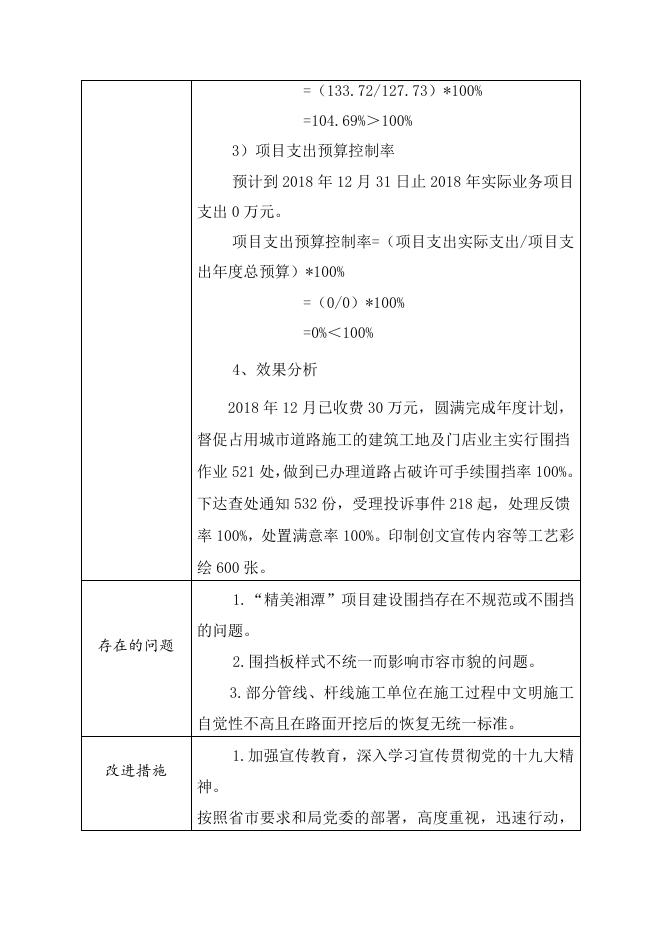 湘潭市城市道路占破管理办公室-2018年部门整体支出绩效评价报告.doc