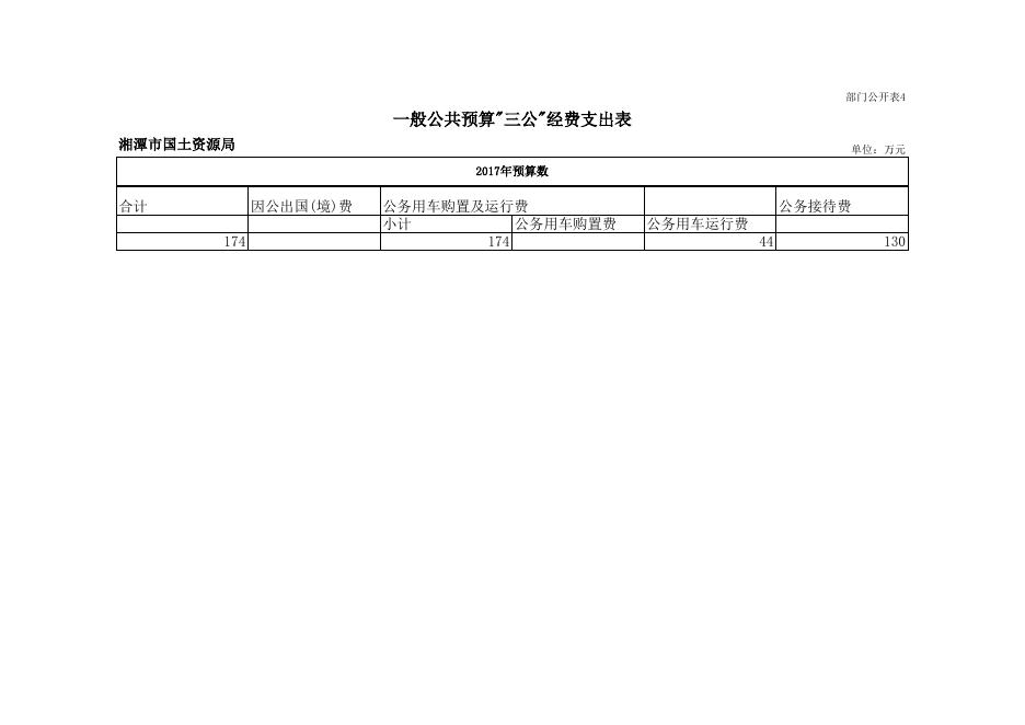 部门预算公开表.xls