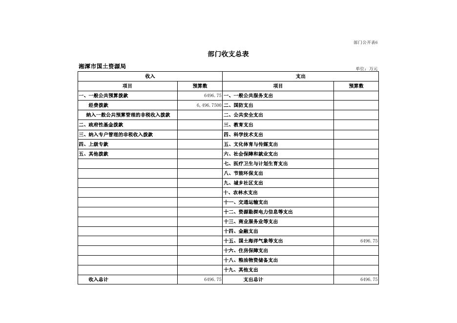 部门预算公开表.xls