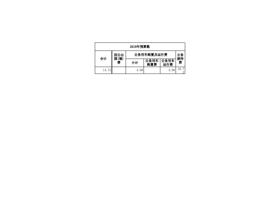 附件1：湘潭市供销合作总社2019年度部门预算公开表.xls