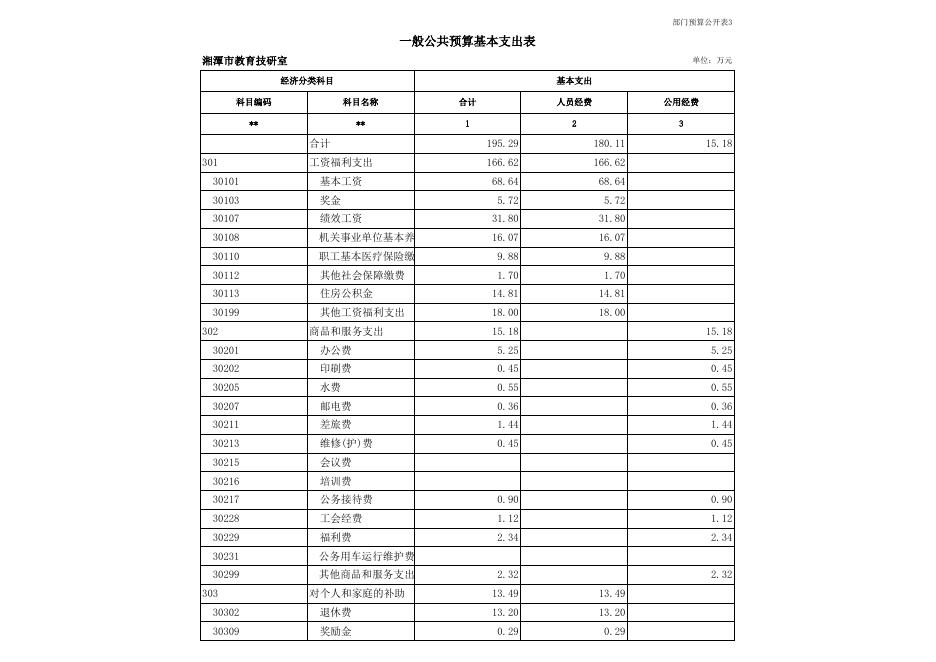 湘潭市教育技术研究室2020部门预算公开表.xls