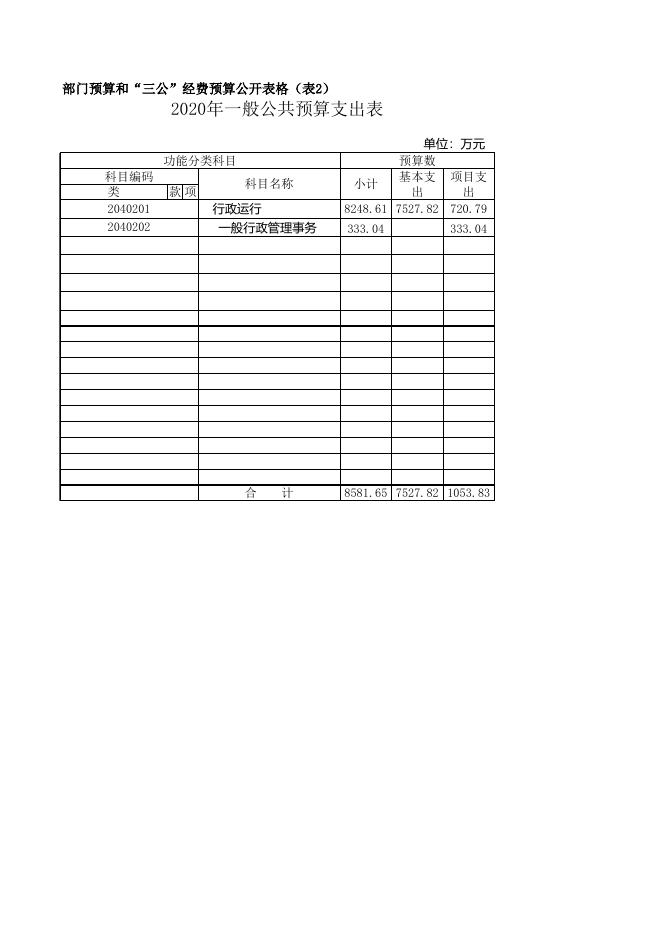 2020年预算第二部分附件.xlsx