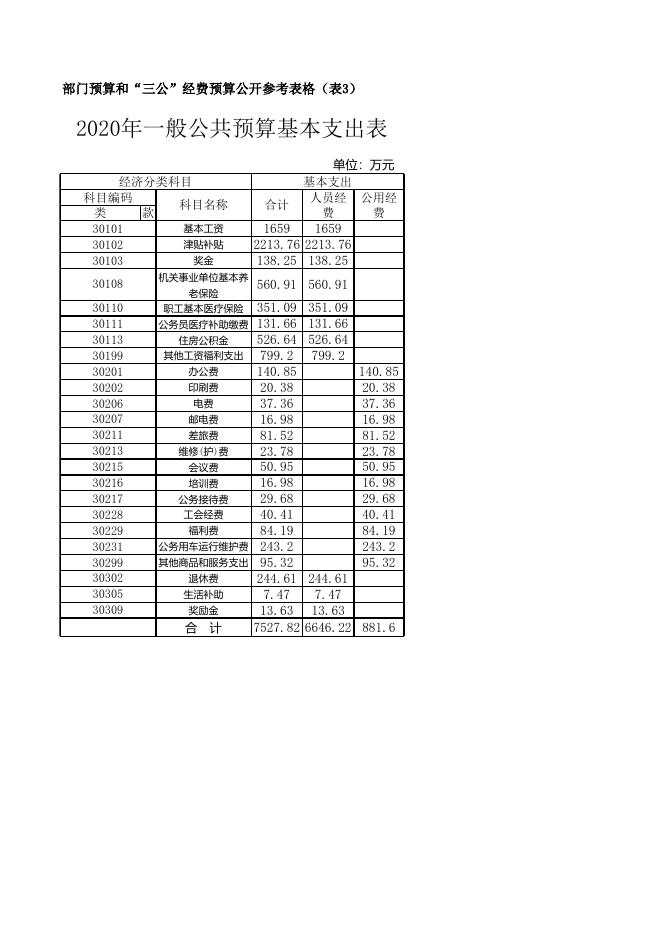 2020年预算第二部分附件.xlsx